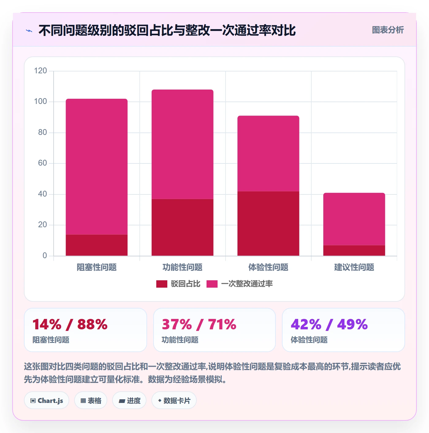 任务验收如何做好驳回?产品经理协同管理与操作步骤