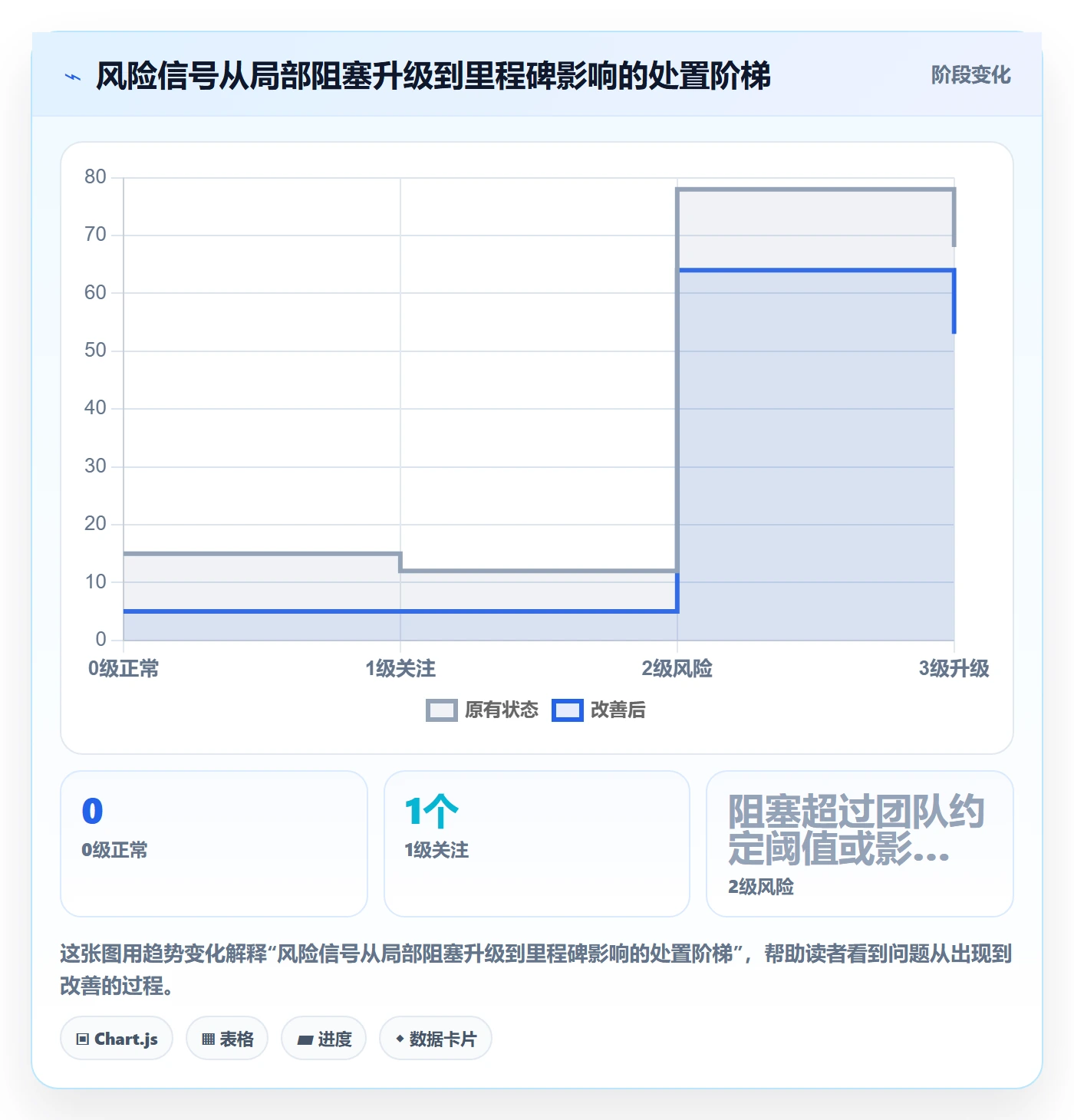 Task管理方法大全:研发团队敏捷项目风险控制落地清单