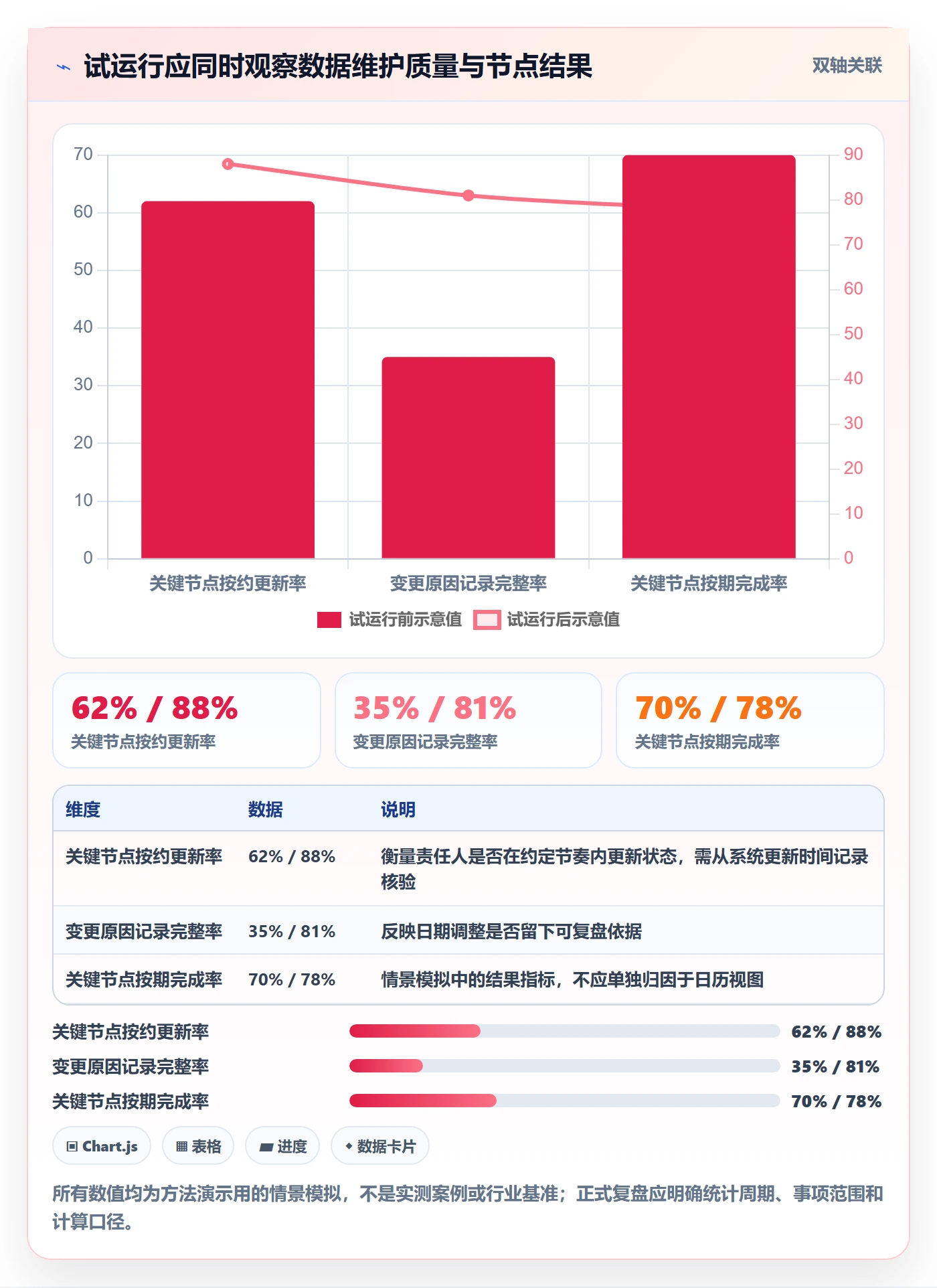 计划安排落地方案:管理层开展日历视图的实操方法案例解析