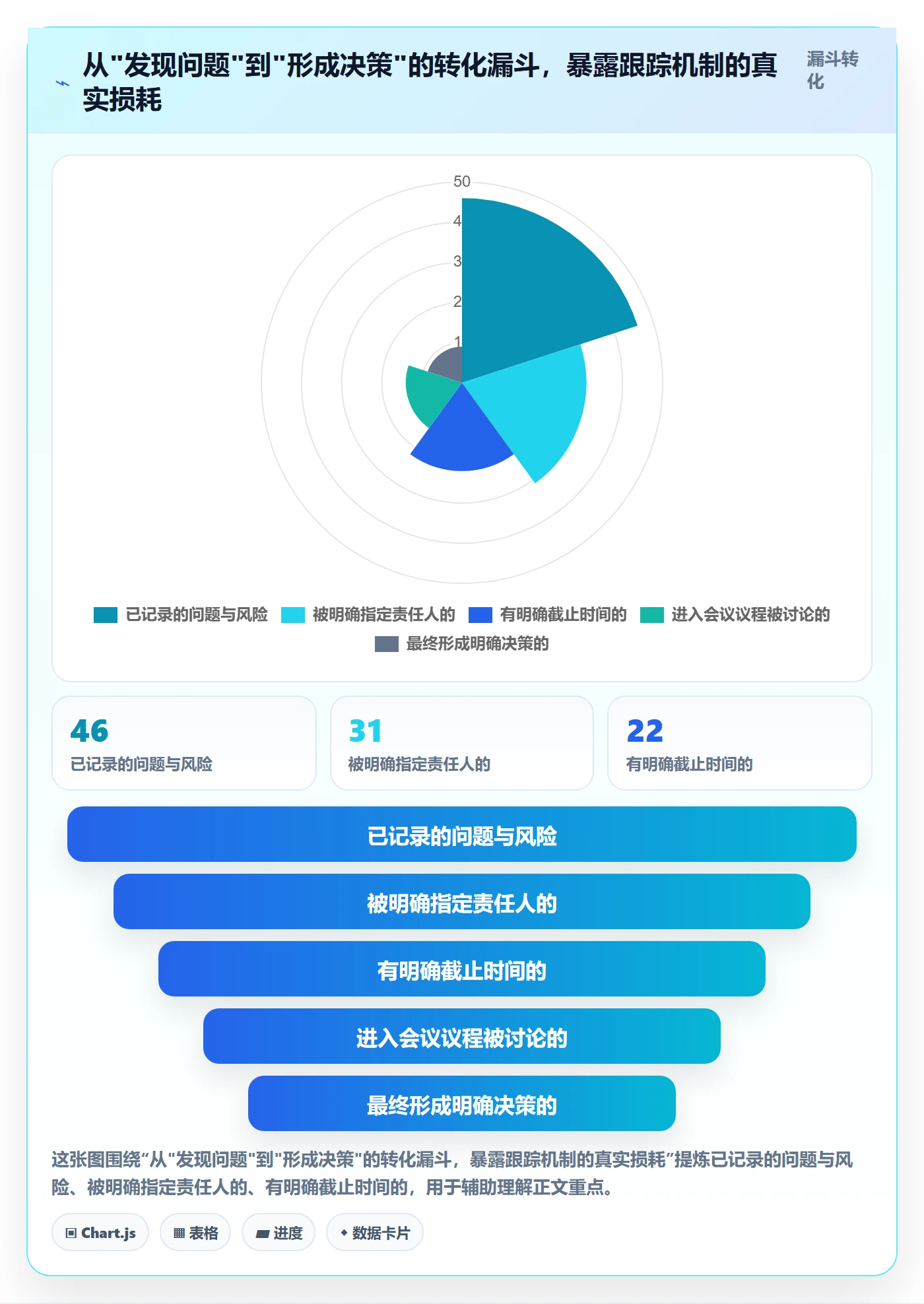 跟踪怎么做？产品经理落地方案：进度跟踪从0到1