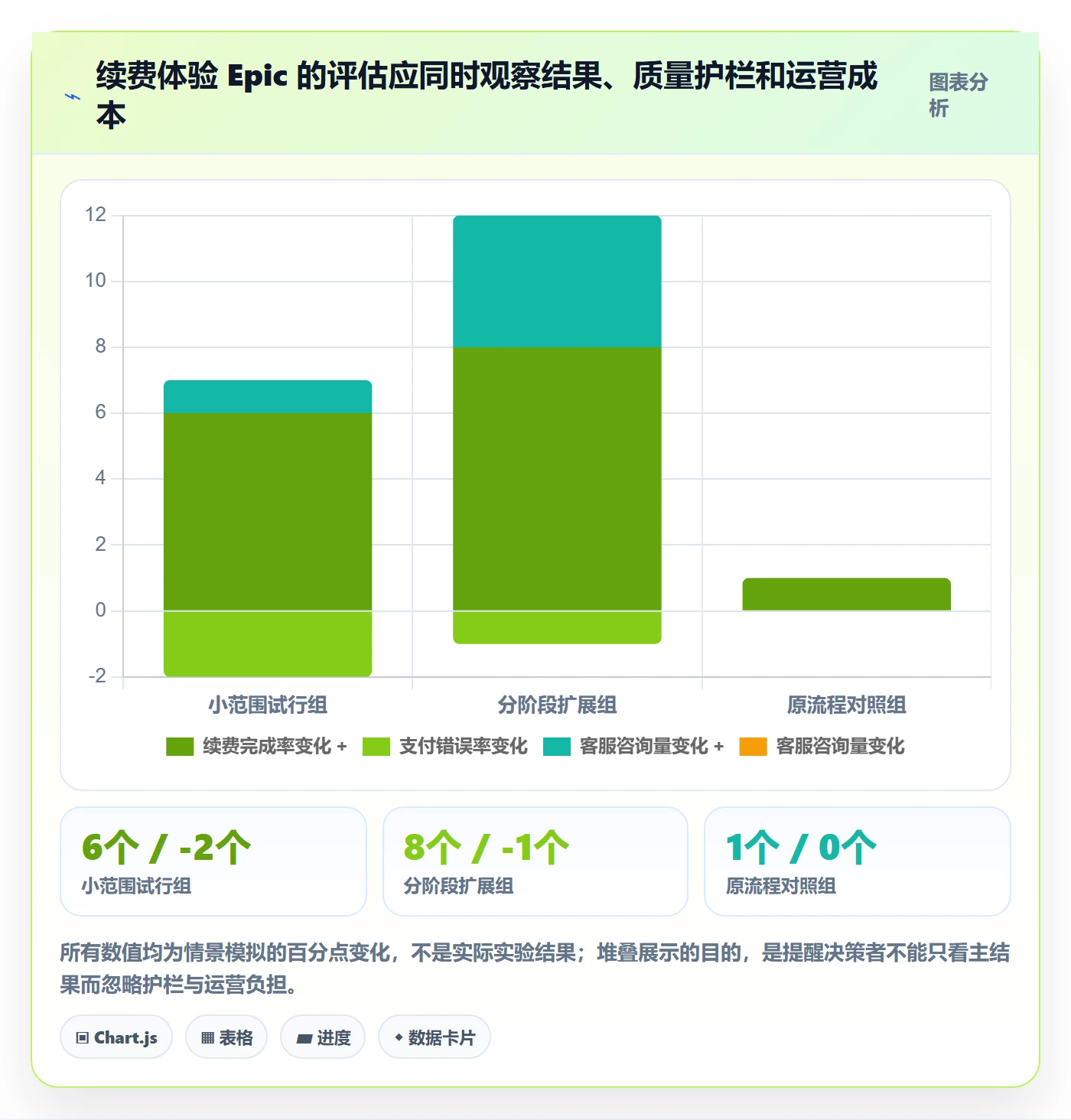 Epic流程与规范:管理层敏捷项目最佳实践关键指标