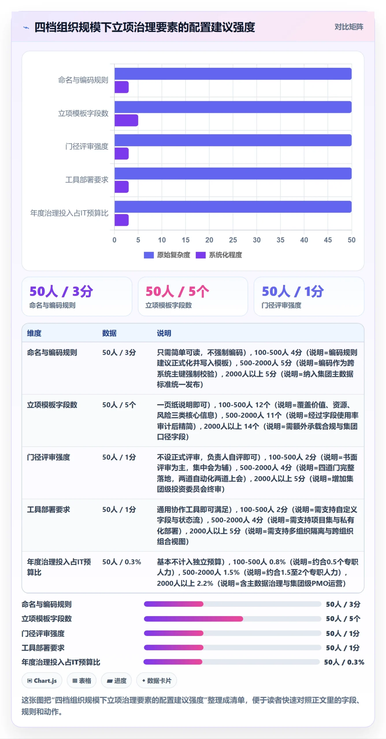 项目名称落地方案:PMO开展项目立项的入门指南案例解析