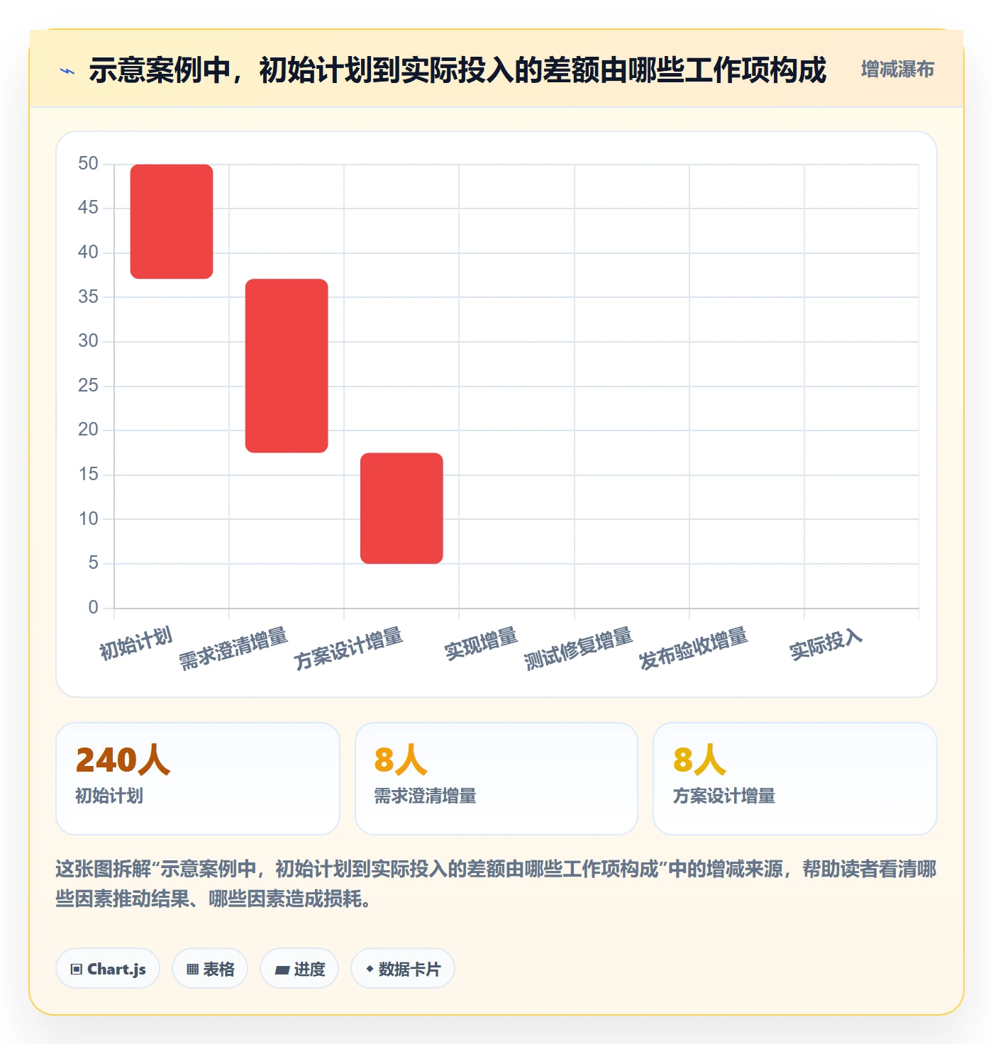 工时管理如何做好计划工时?项目经理数据分析与操作步骤