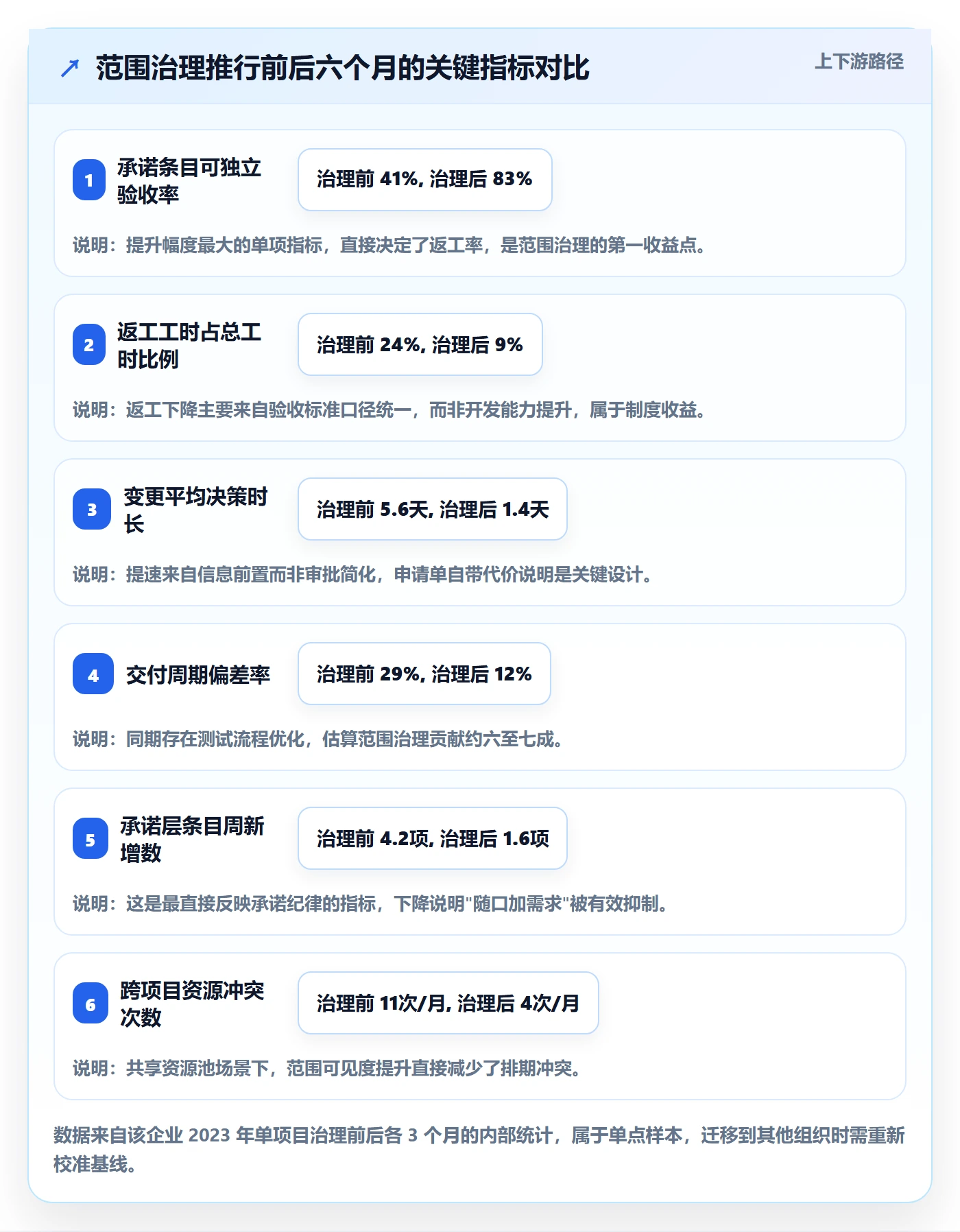 Scope最佳实践:管理层项目范围实操方法,常见问题
