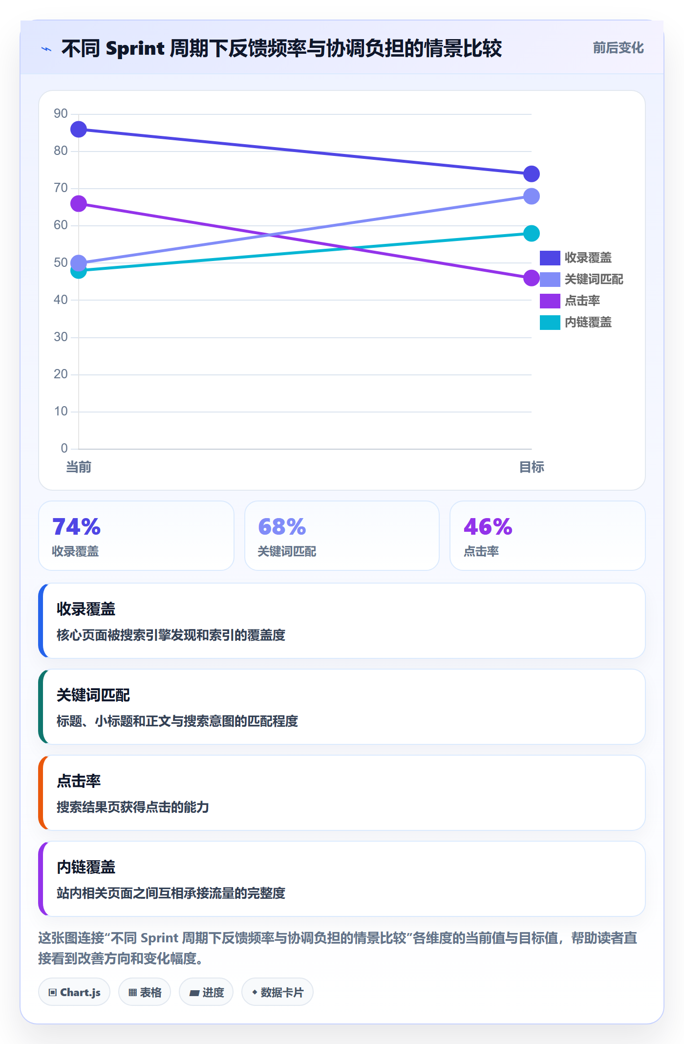 Sprint实操方法:项目经理提升敏捷项目效率的入门指南方法与模板
