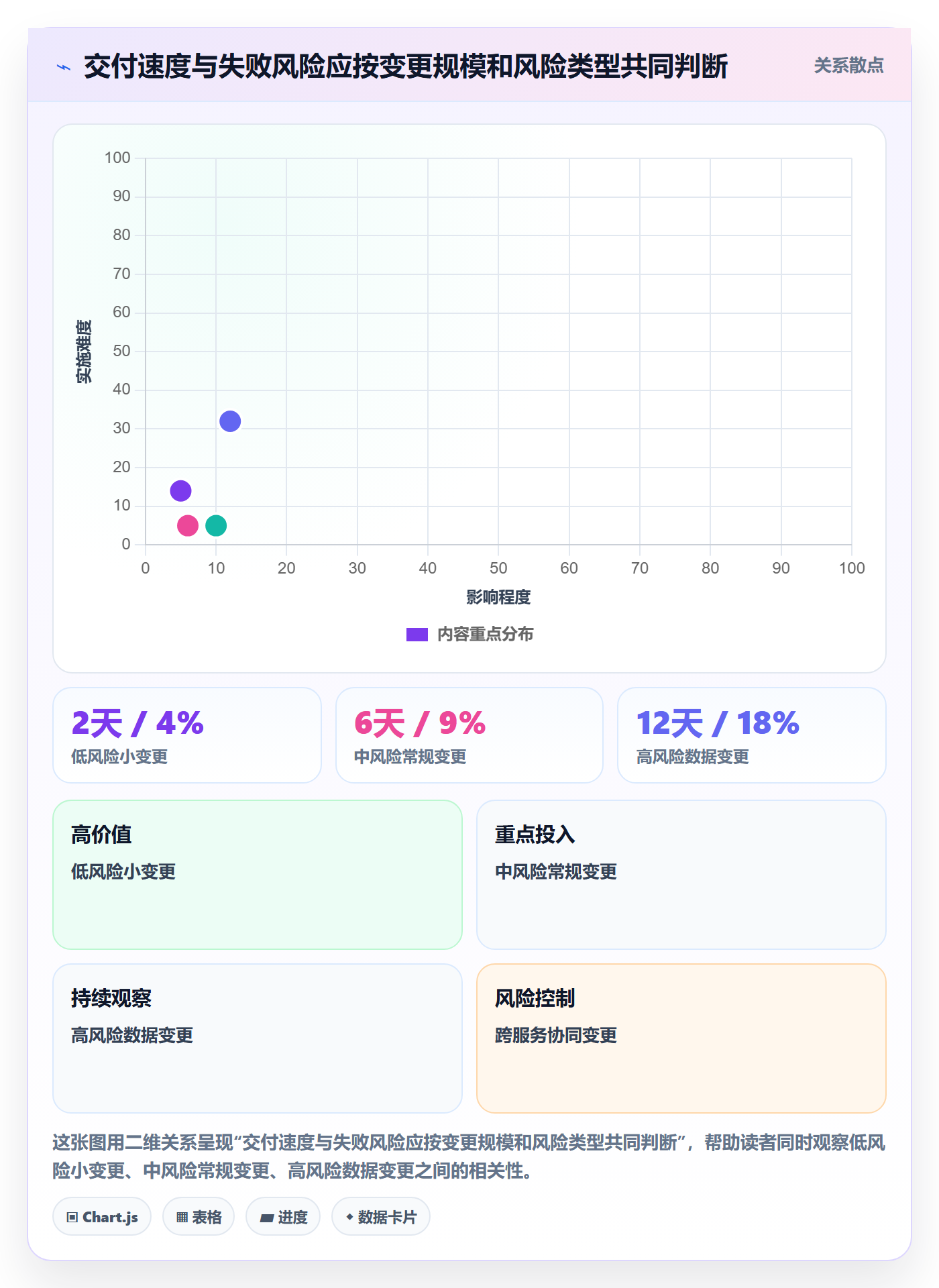 版本发布时间流程与规范:项目成员版本管理效率提升关键指标