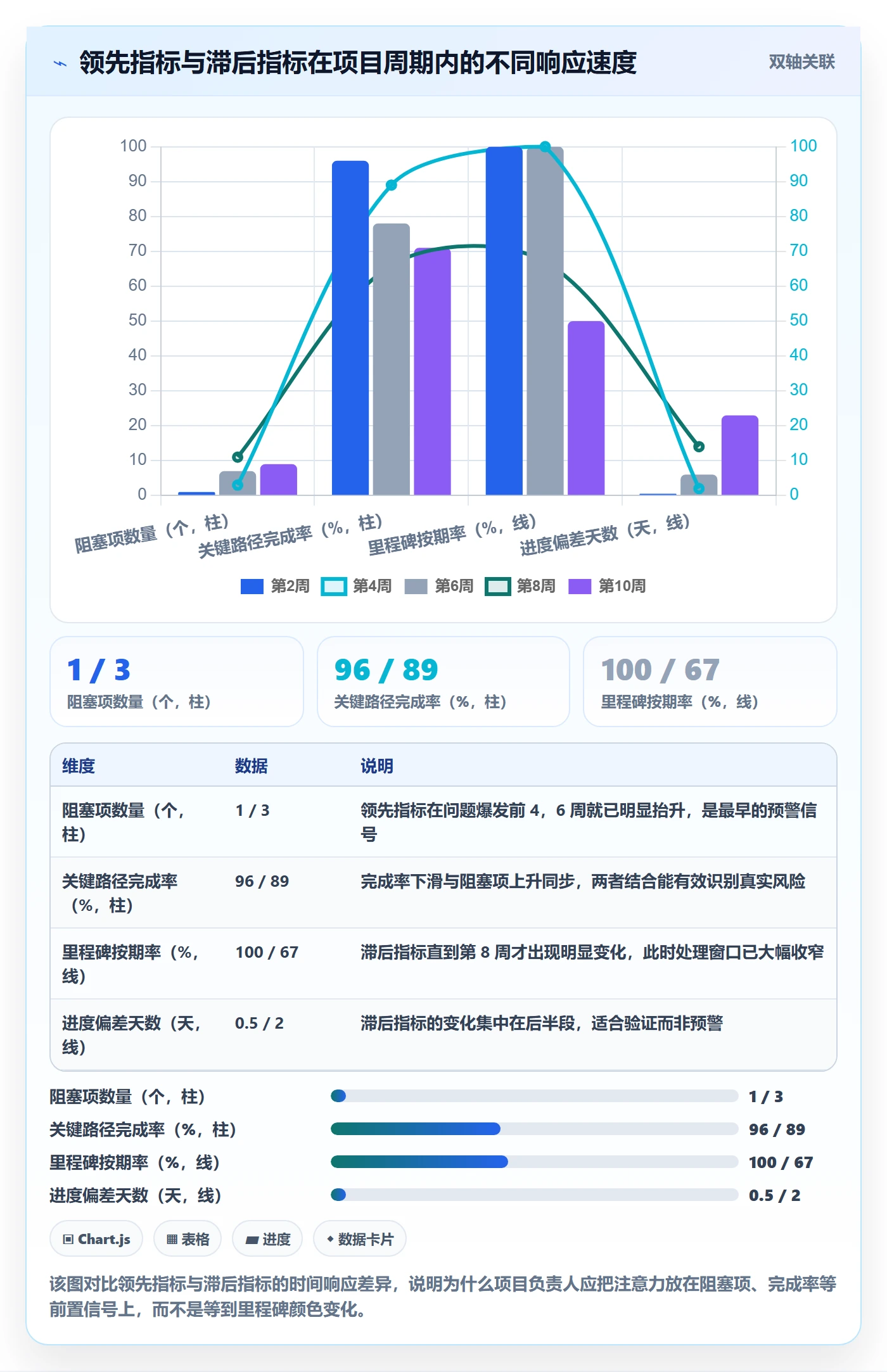 计划进度最佳实践：项目负责人进度管理风险控制，常见问题