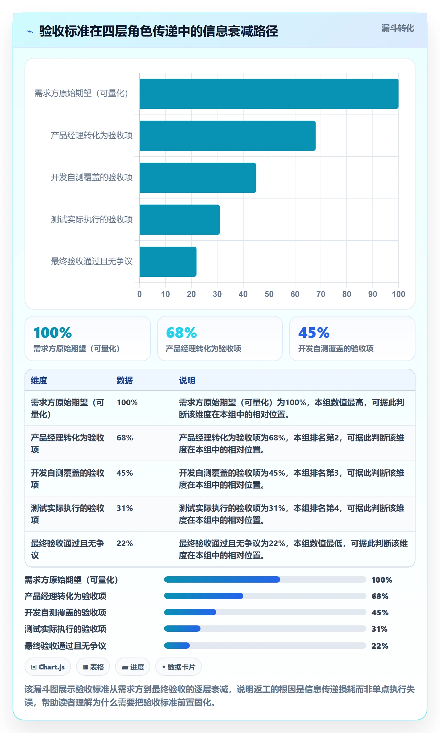 返工流程与规范：项目经理任务验收协同管理关键指标