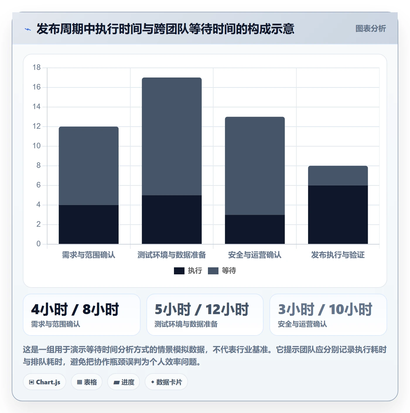 发布管理上线计划教程：跨部门团队最佳实践，避坑指南
