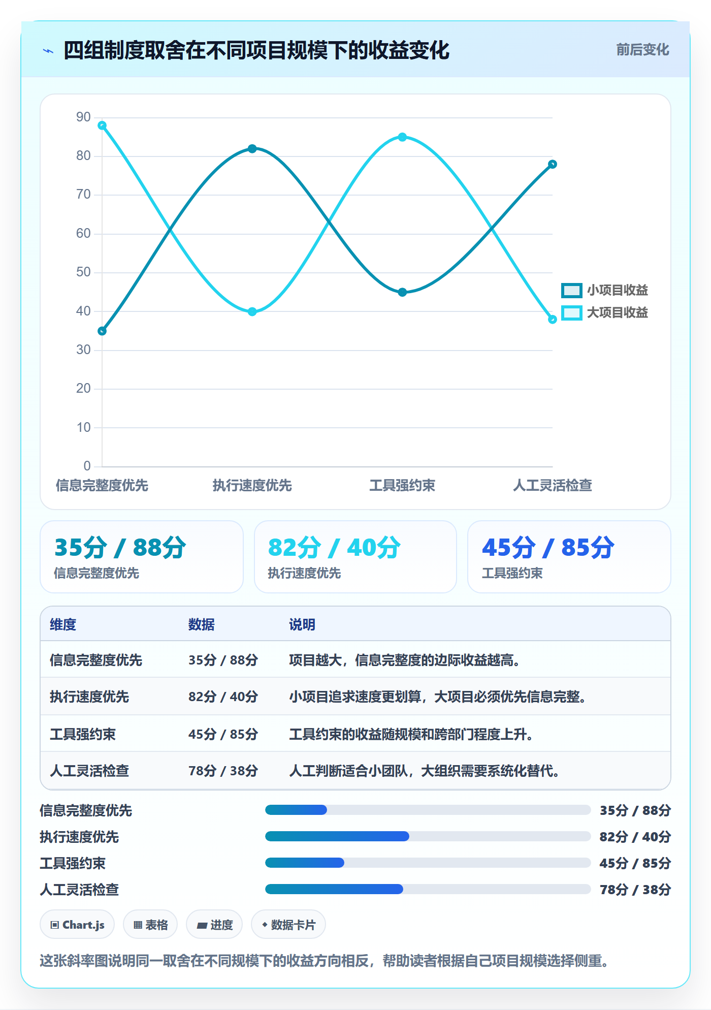 完成实操方法:项目负责人提升任务执行效率的制度设计方法与模板