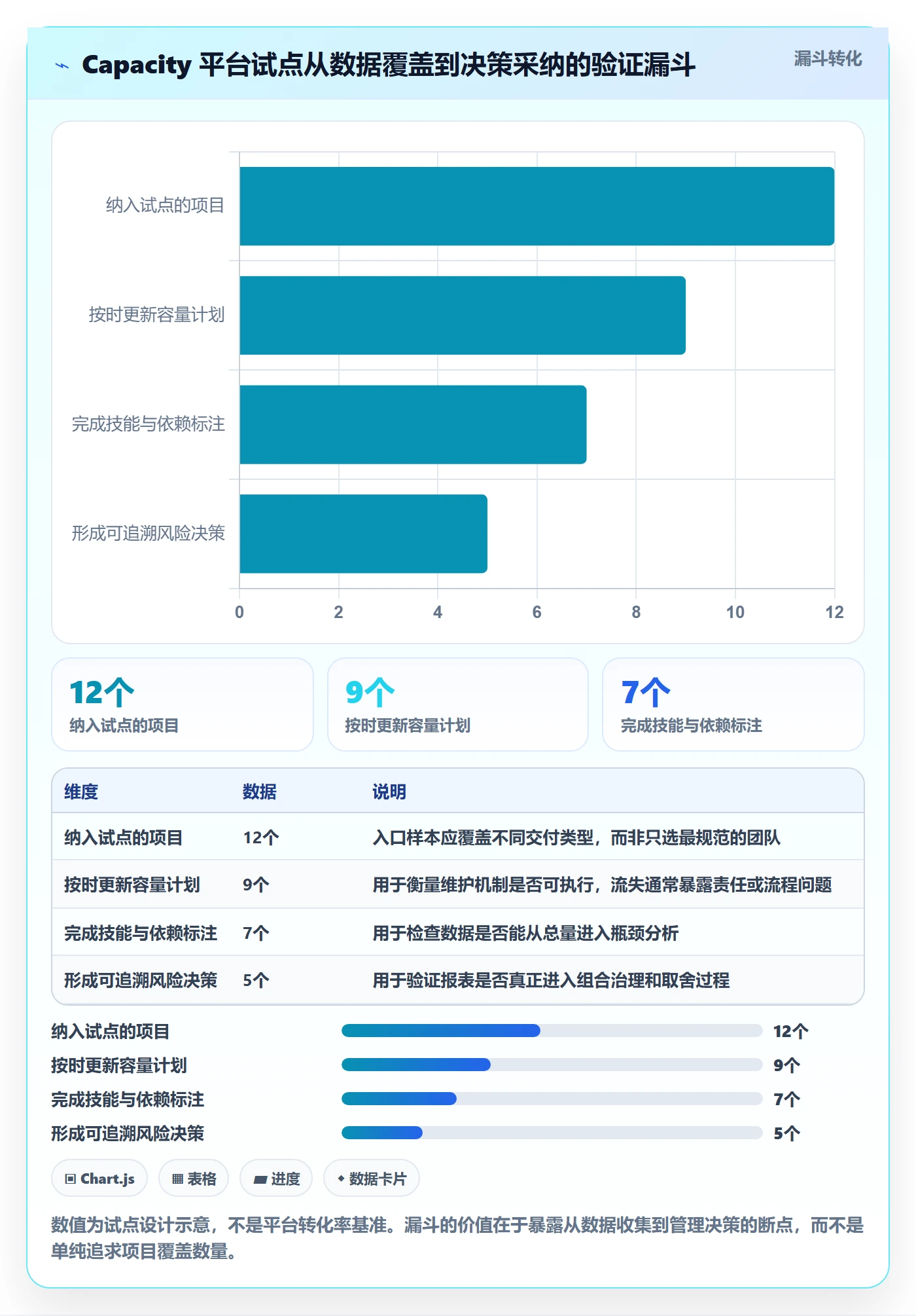 Capacity落地方案：PMO开展资源负载的风险控制案例解析