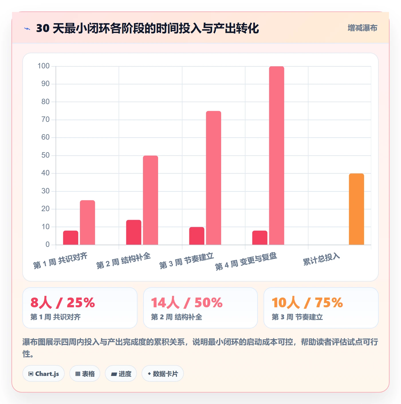 计划进度怎么做?跨部门团队风险控制:进度管理从0到1