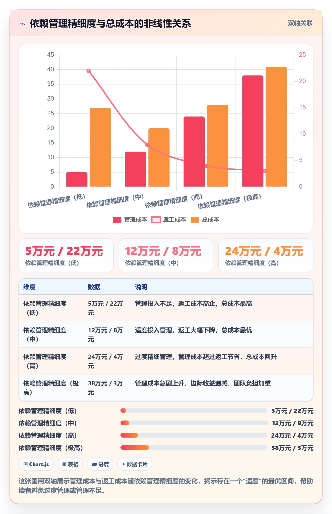 SS落地方案:PMO开展任务依赖的风险控制案例解析