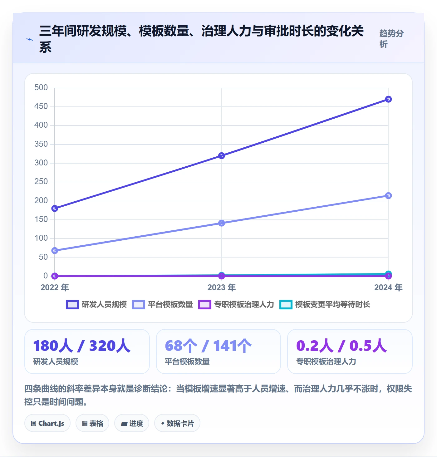 模板权限最佳实践:项目负责人项目模板制度设计,常见问题