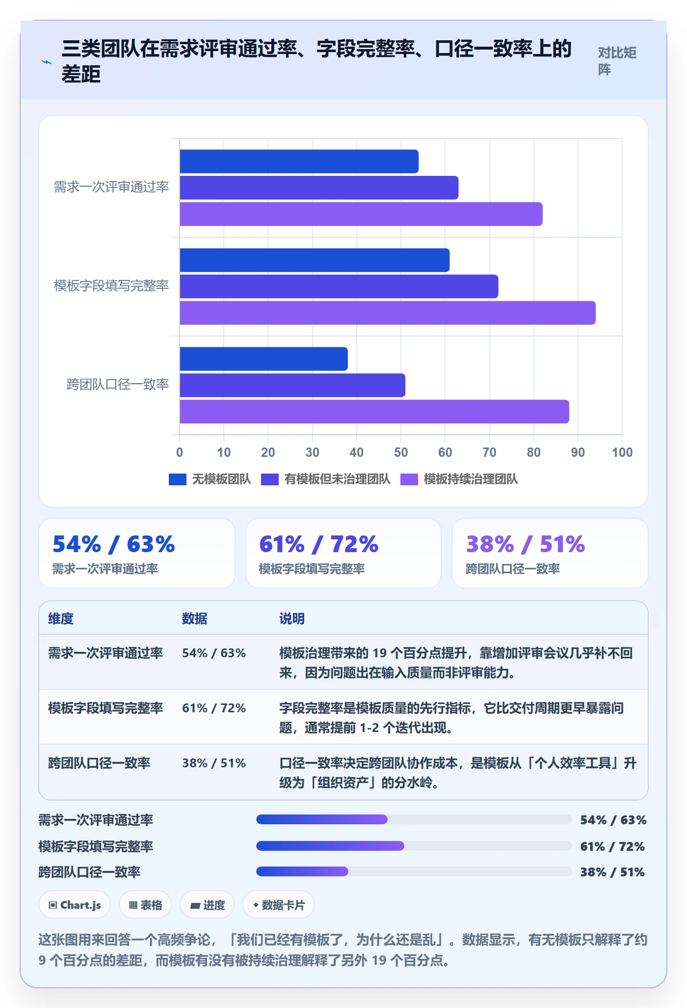 项目模板最佳实践：产品经理项目模板流程优化，常见问题