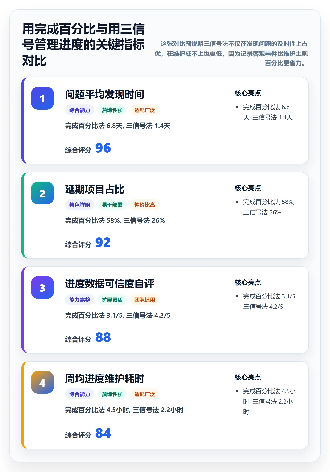 实际进度实操方法:产品经理提升进度管理效率的效率提升方法与模板