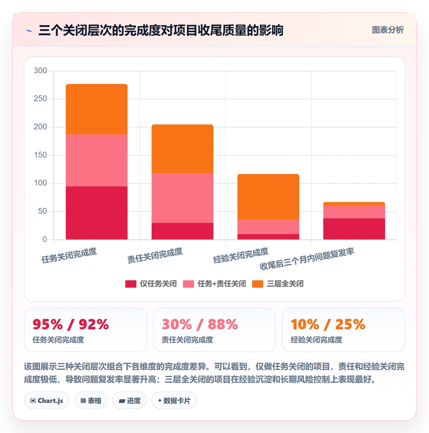 关闭最佳实践:项目负责人任务执行制度设计,常见问题