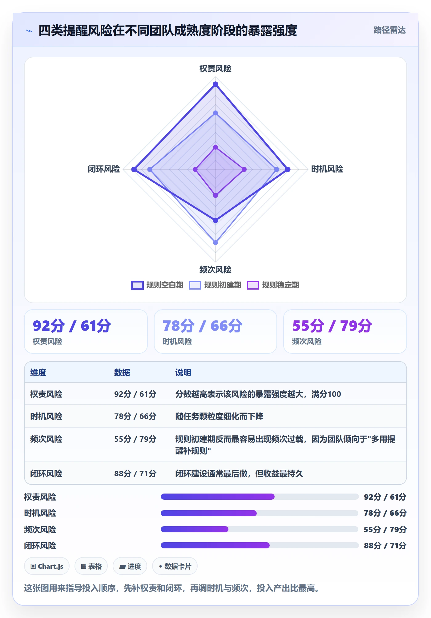 提前提醒落地方案:项目经理开展任务提醒的风险控制案例解析