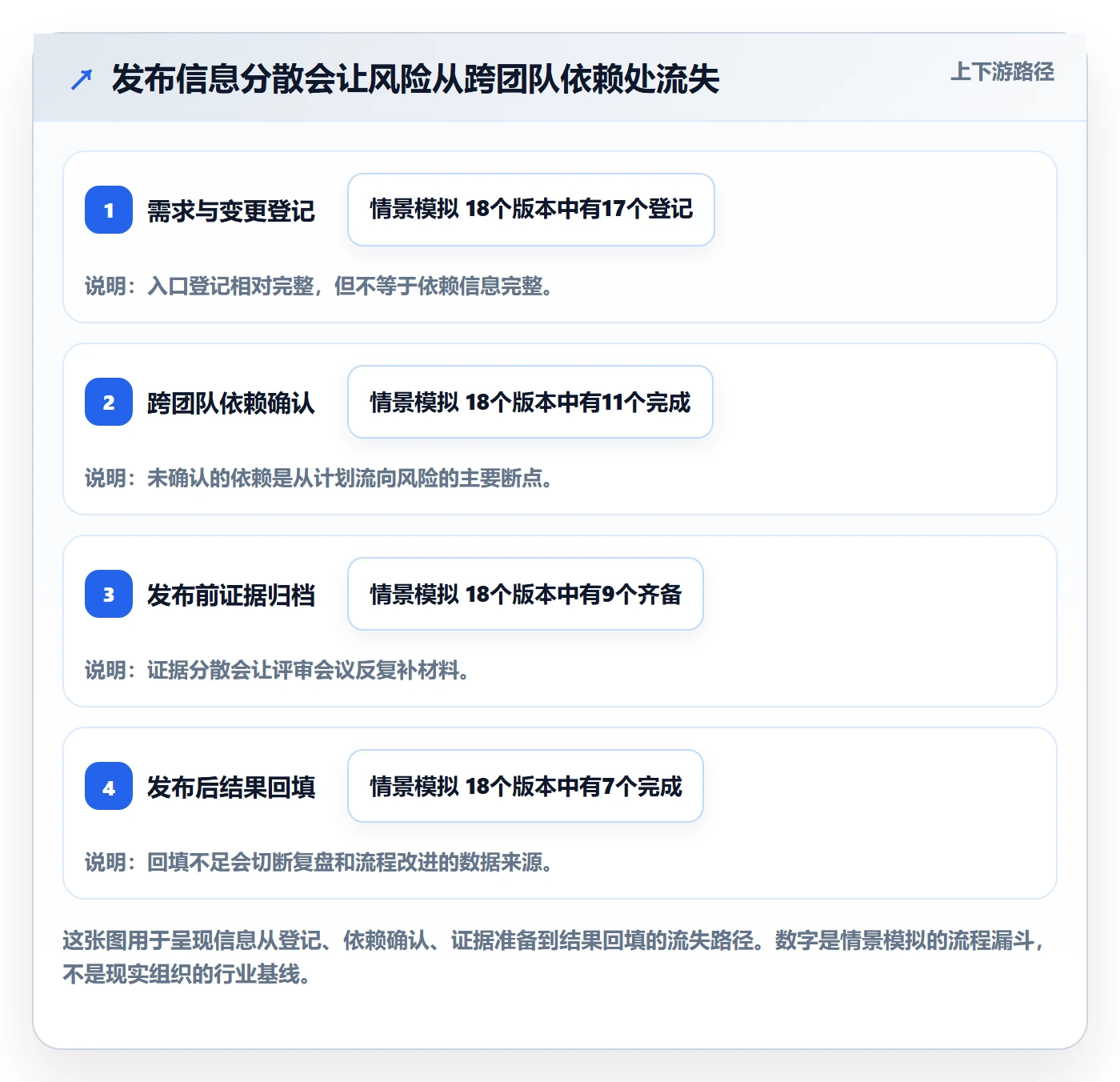 发布检查落地方案:PMO开展发布管理的最佳实践案例解析