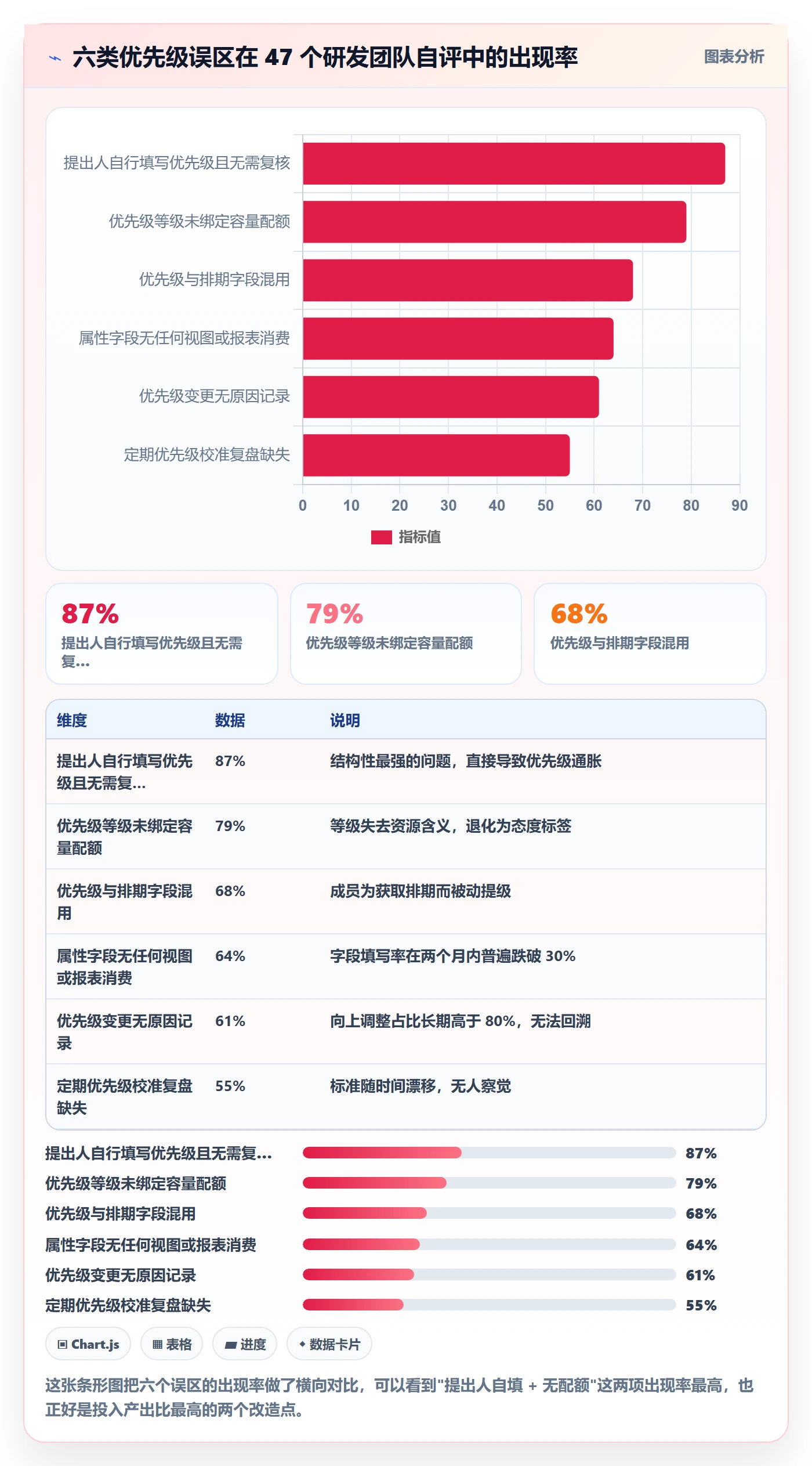 优先级管理指南:项目成员如何做好任务属性,入门指南全流程
