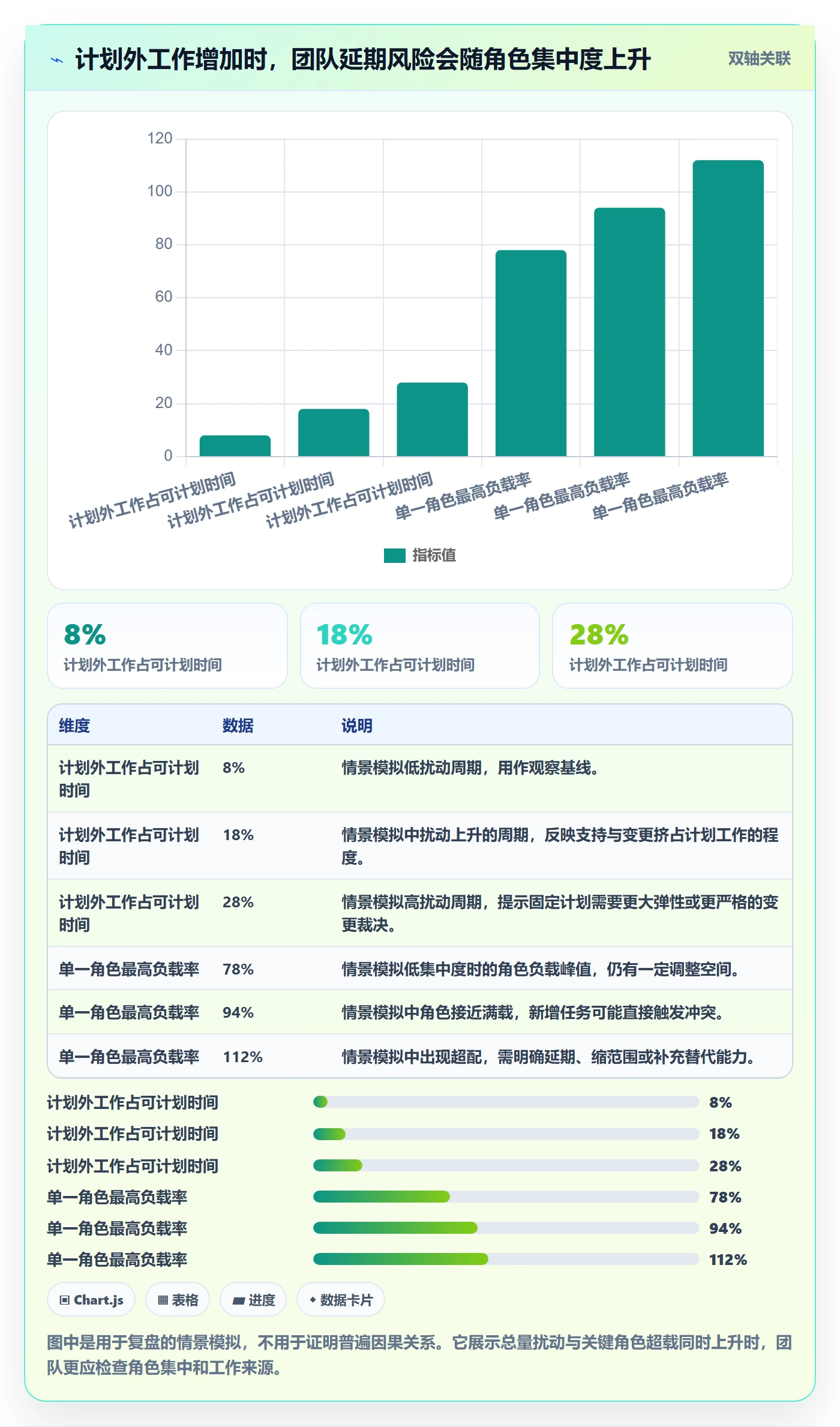人员怎么做?产品经理落地方案:资源管理从0到1