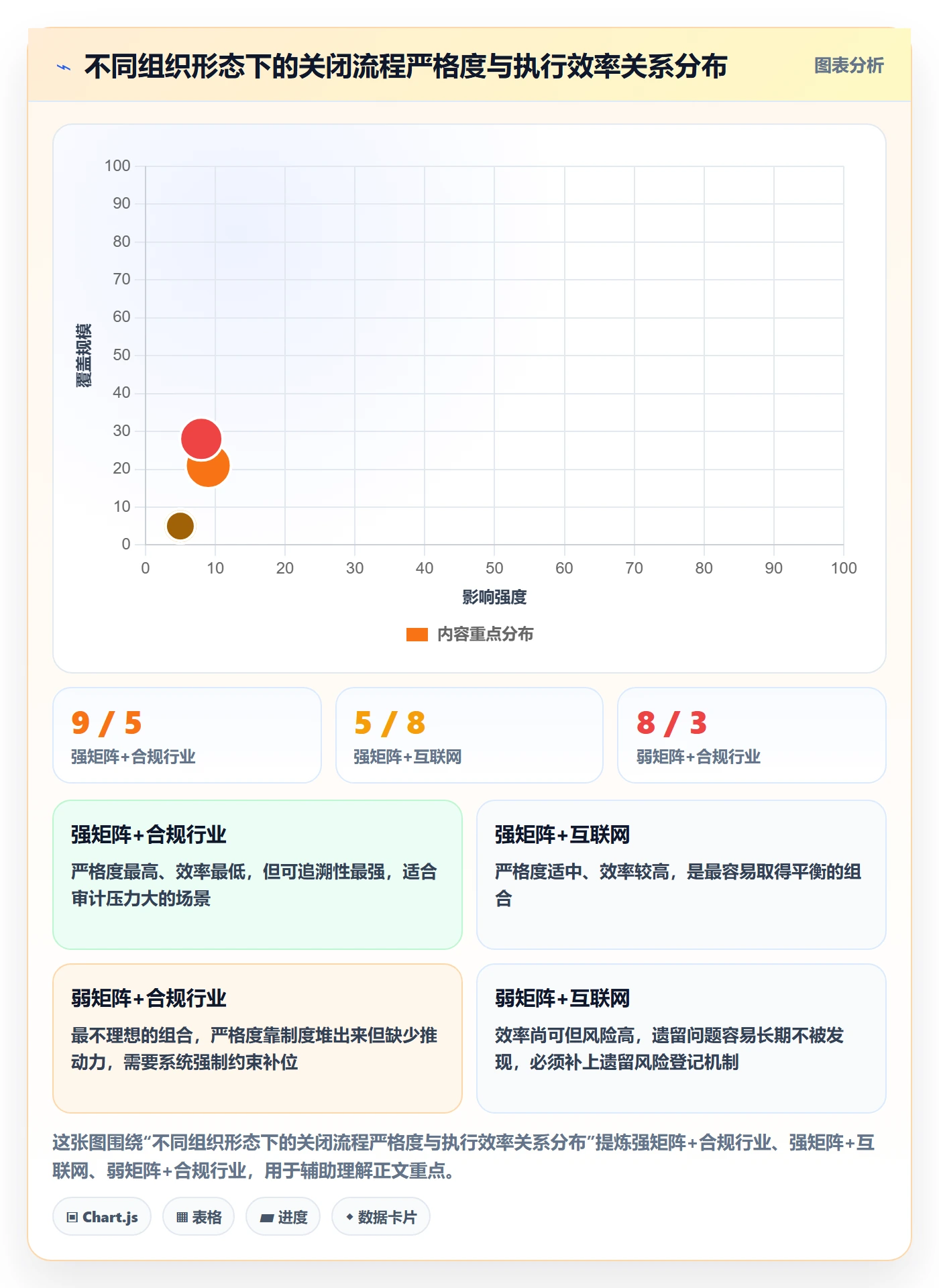 关闭最佳实践:跨部门团队任务执行制度设计,常见问题