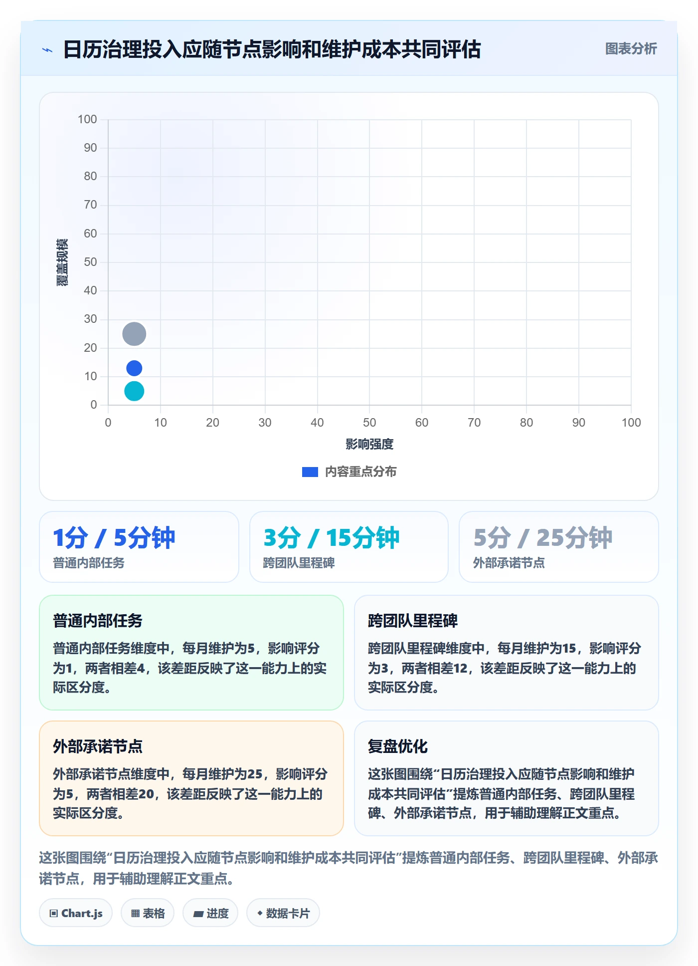 截止日期最佳实践:PMO日历视图最佳实践,常见问题