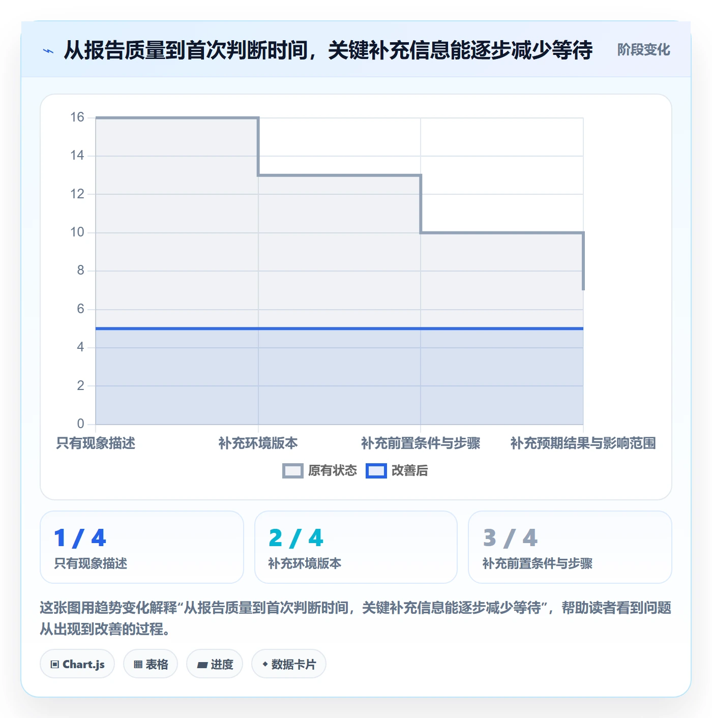 Bug / 缺陷问题教程：产品经理实操方法，避坑指南
