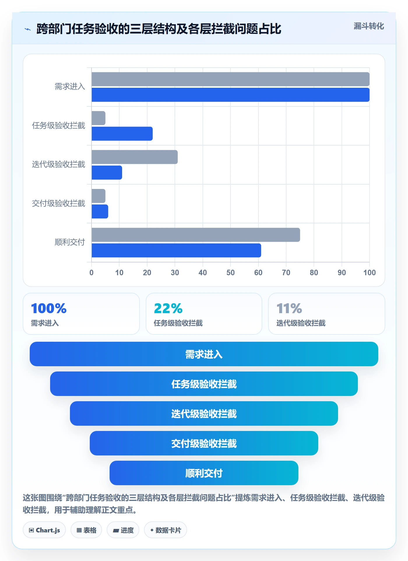验收怎么做？跨部门团队实操方法：任务验收从0到1