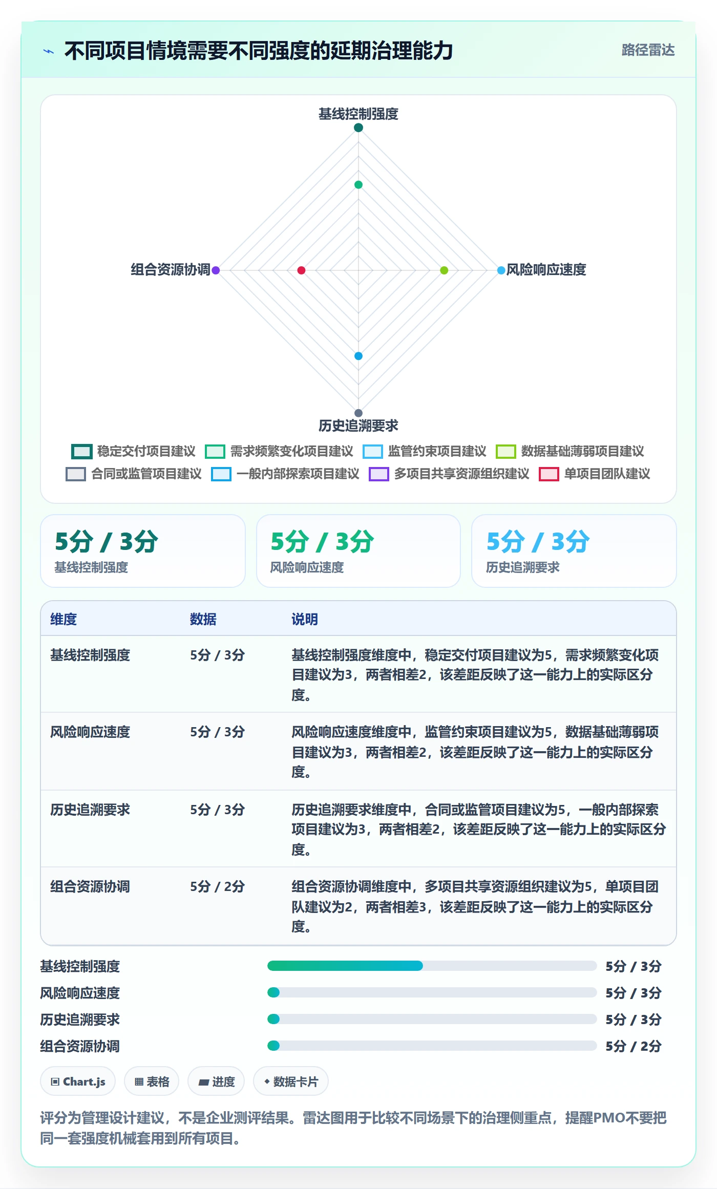 超期流程与规范：PMO延期管理效率提升关键指标