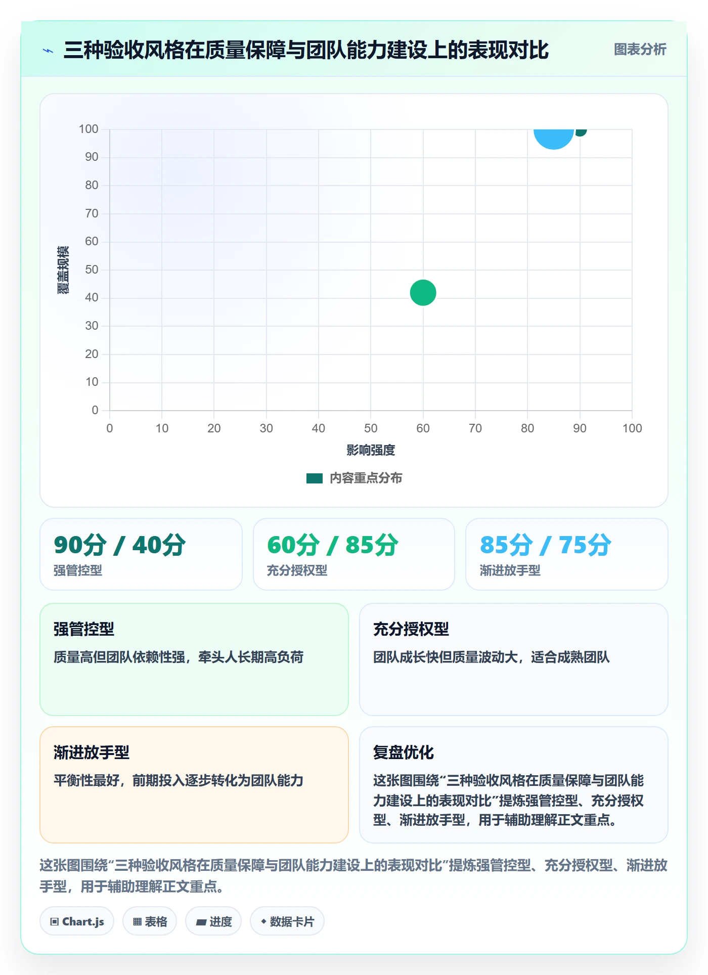 审核落地方案：跨部门团队开展任务验收的实操方法案例解析