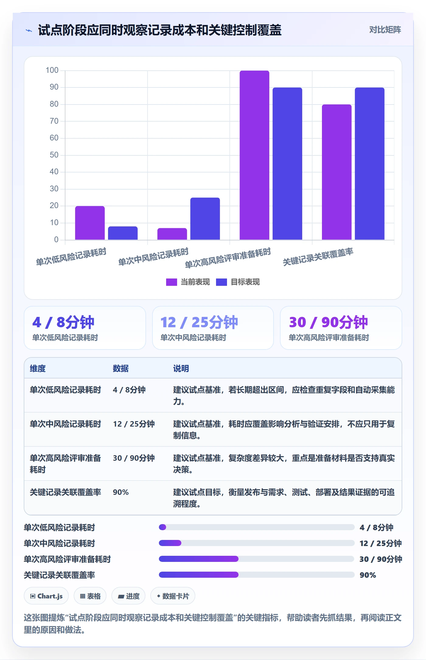 发布记录管理指南:管理层如何做好发布管理,实操方法全流程