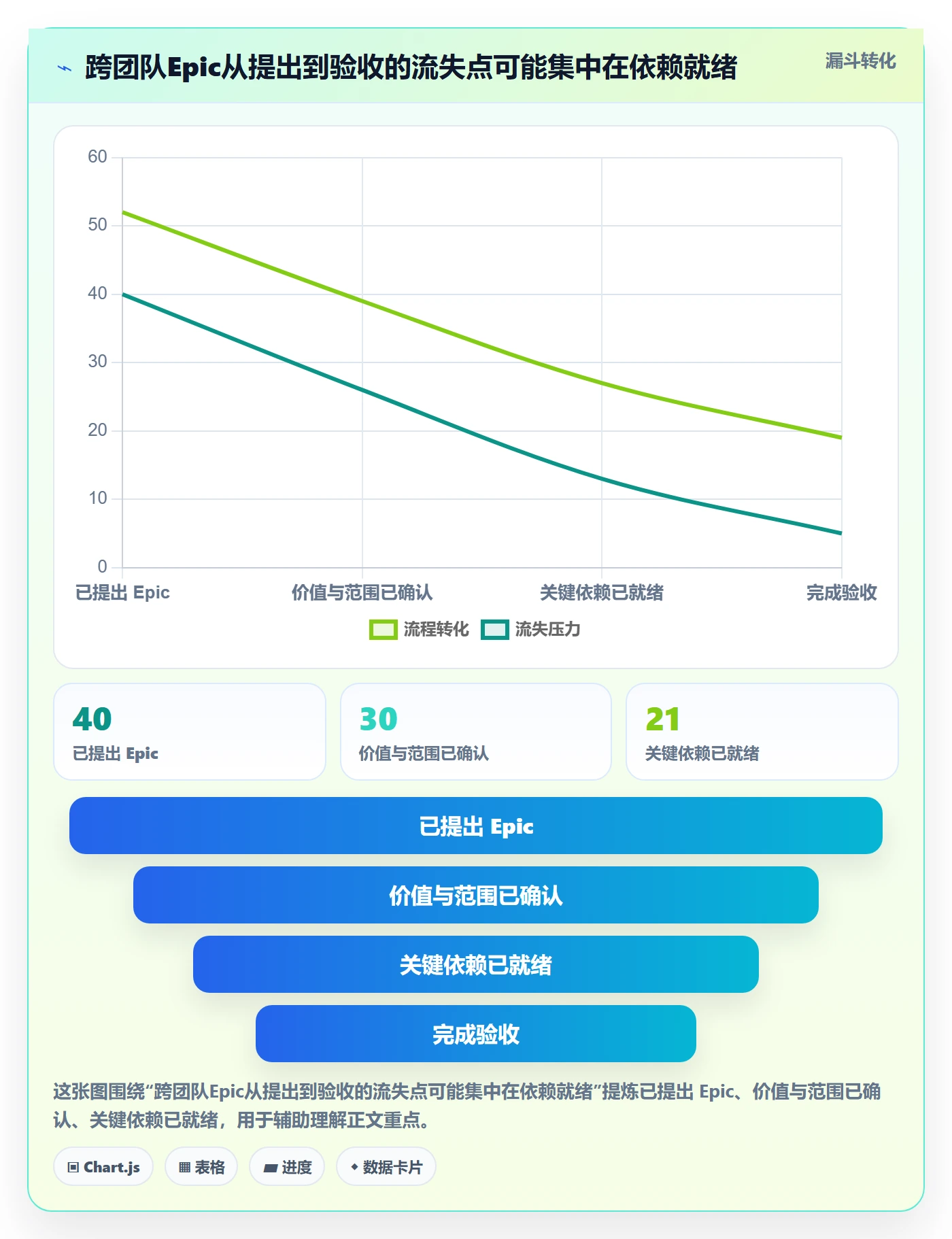 Epic流程与规范：PMO敏捷项目效率提升关键指标