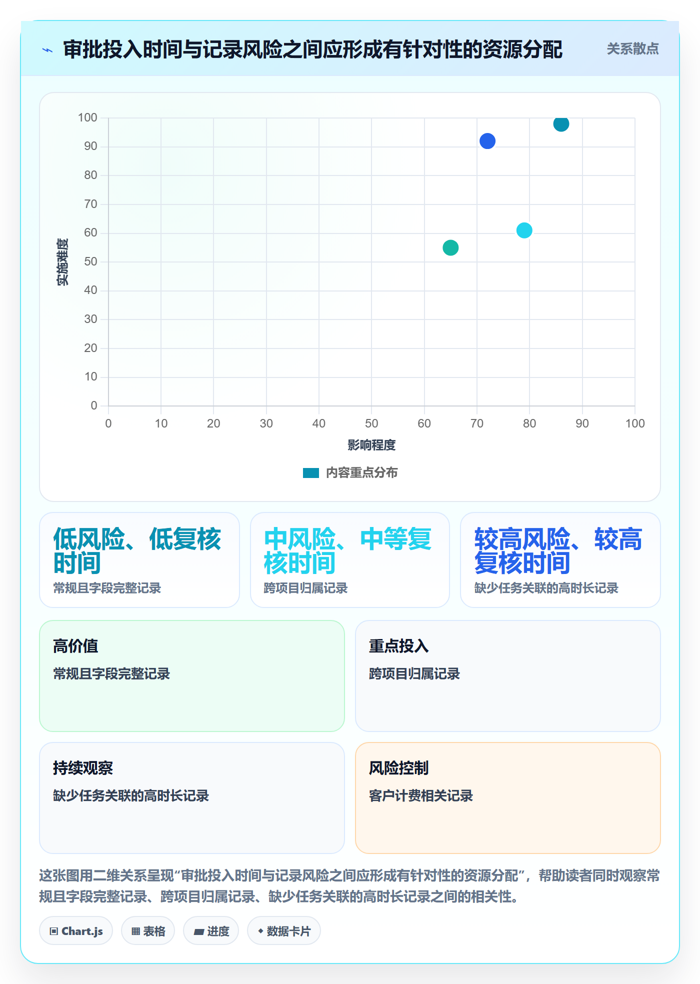 审批管理指南:研发团队如何做好工时表,协同管理全流程