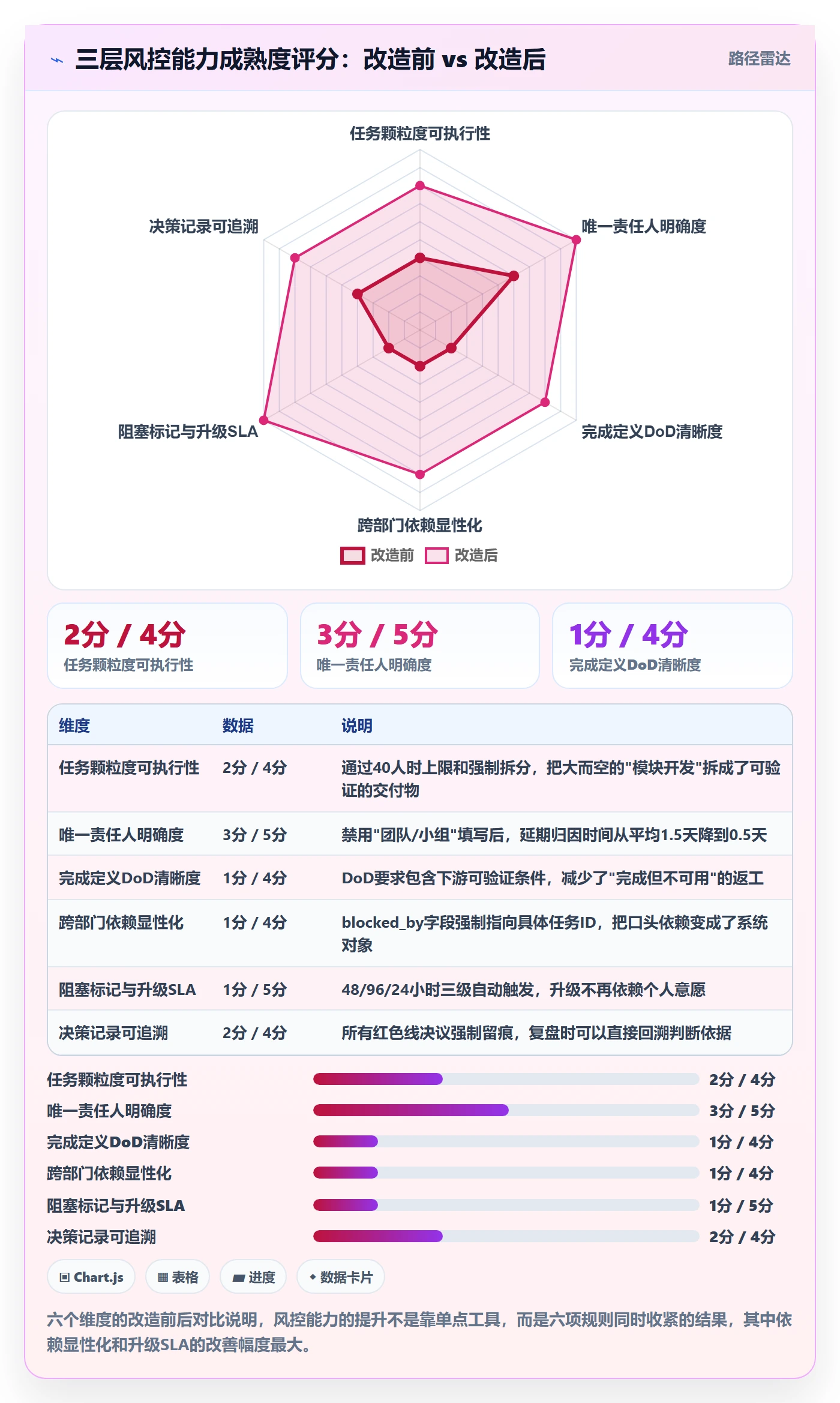 负责人落地方案:PMO开展任务管理的风险控制案例解析