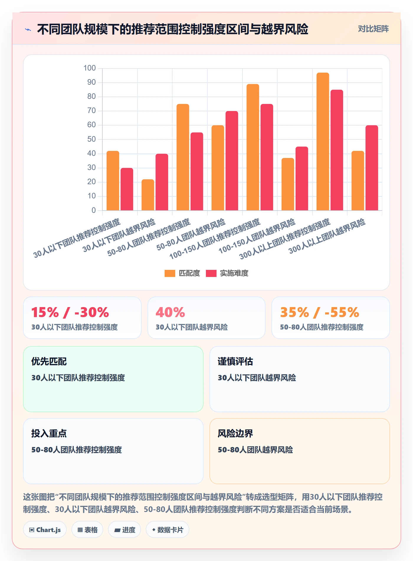范围边界实操方法:PMO提升项目范围效率的入门指南方法与模板