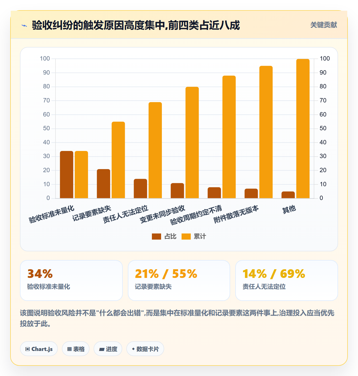 任务验收如何做好验收记录?企业管理者风险控制与操作步骤