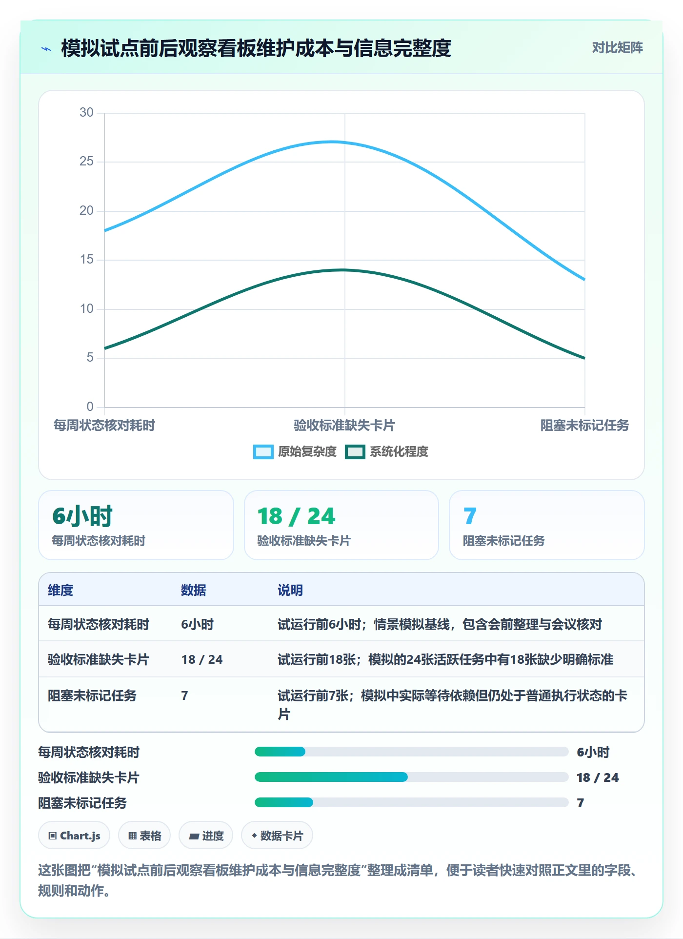 拖拽实操方法:PMO提升看板效率的入门指南方法与模板