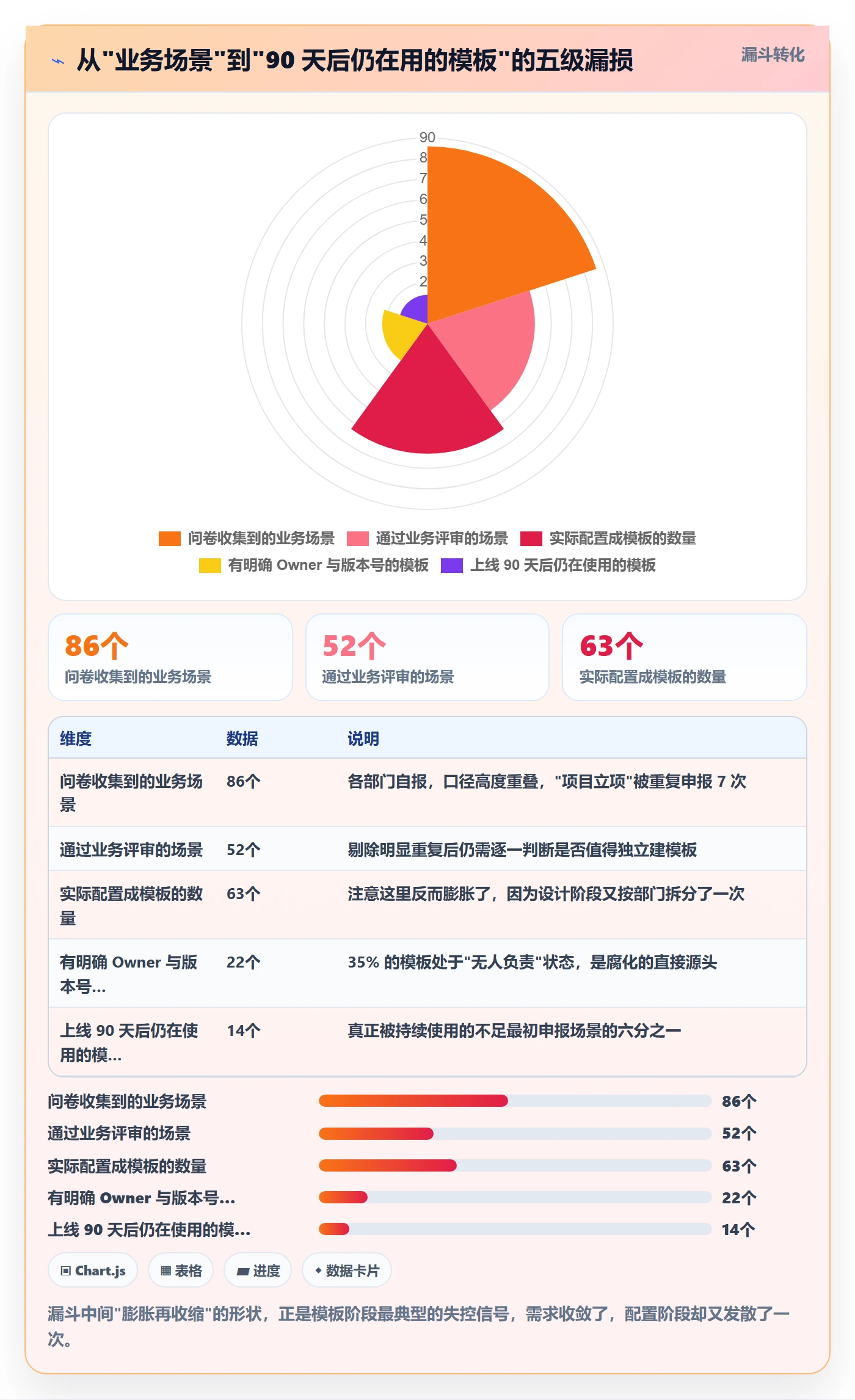 模板阶段最佳实践:企业管理者项目模板入门指南,常见问题