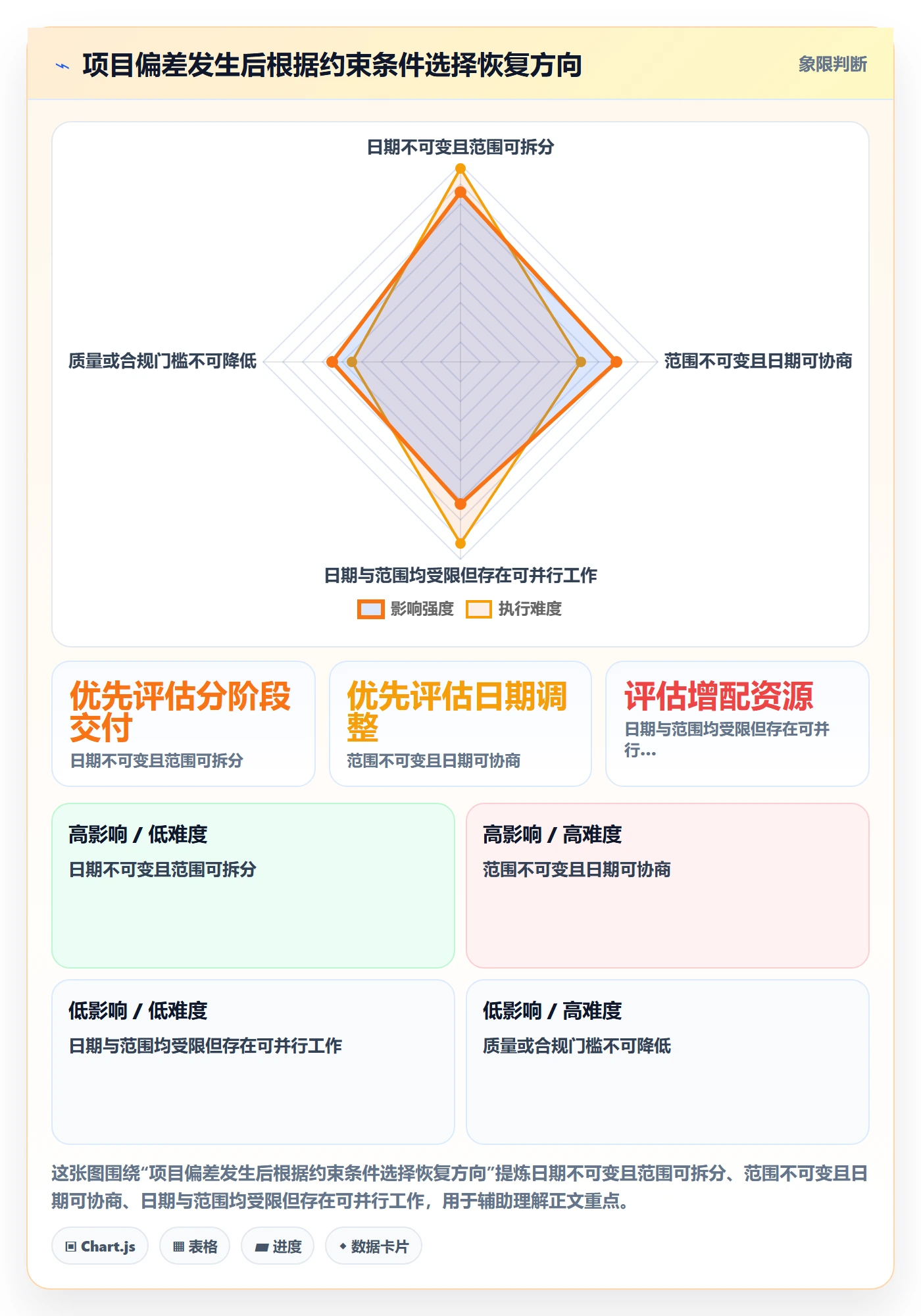 甘特图里程碑教程:项目负责人落地方案,避坑指南