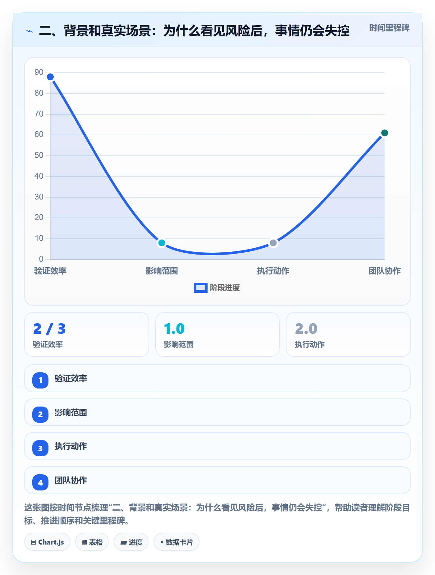 二、背景和真实场景:为什么看见风险后,事情仍会失控