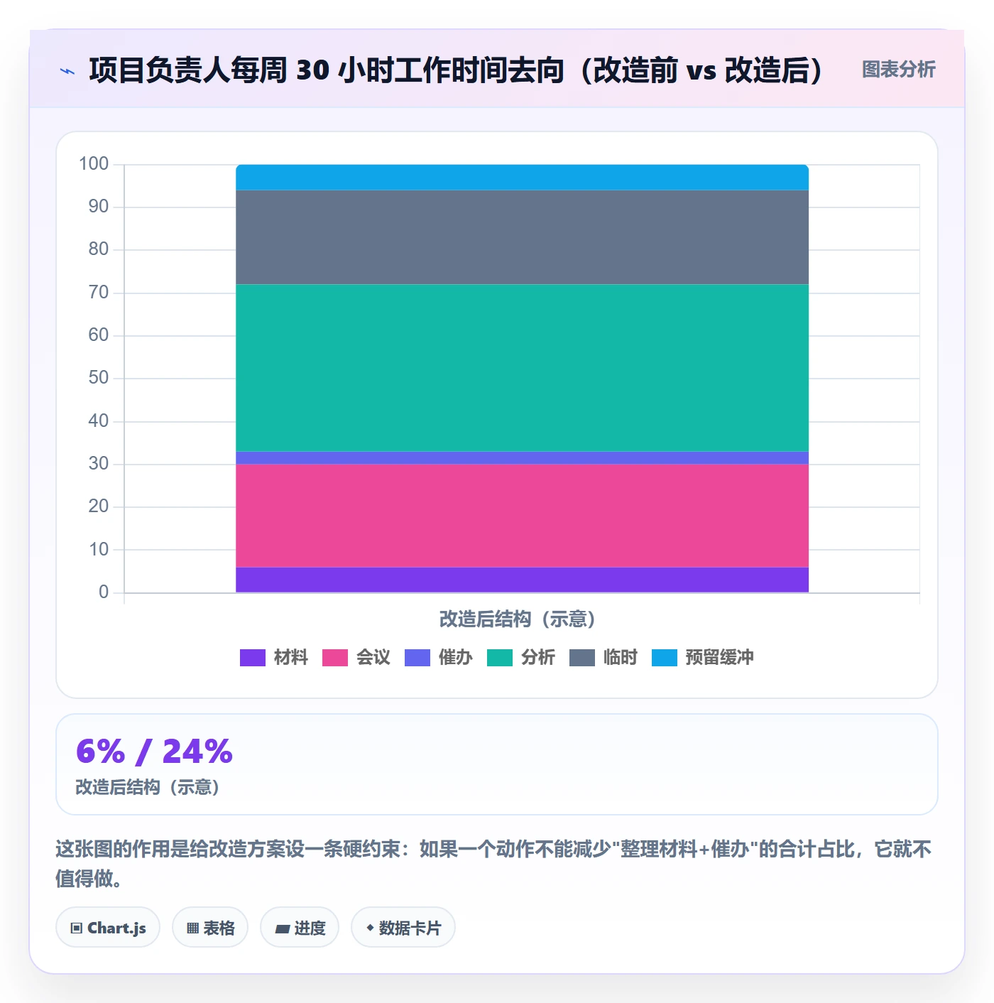 实际进度落地方案:项目负责人开展进度管理的落地方案案例解析