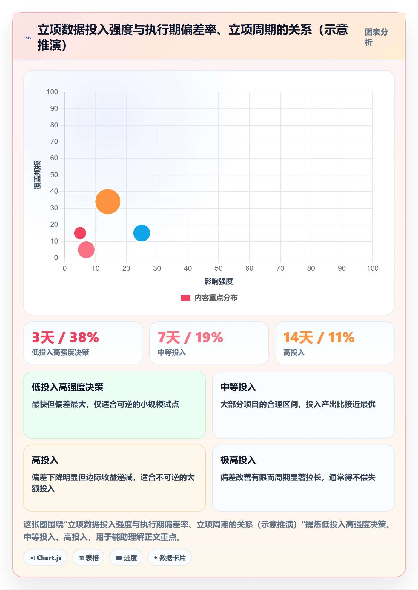 项目成员怎么做?PMO数据分析:项目立项从0到1
