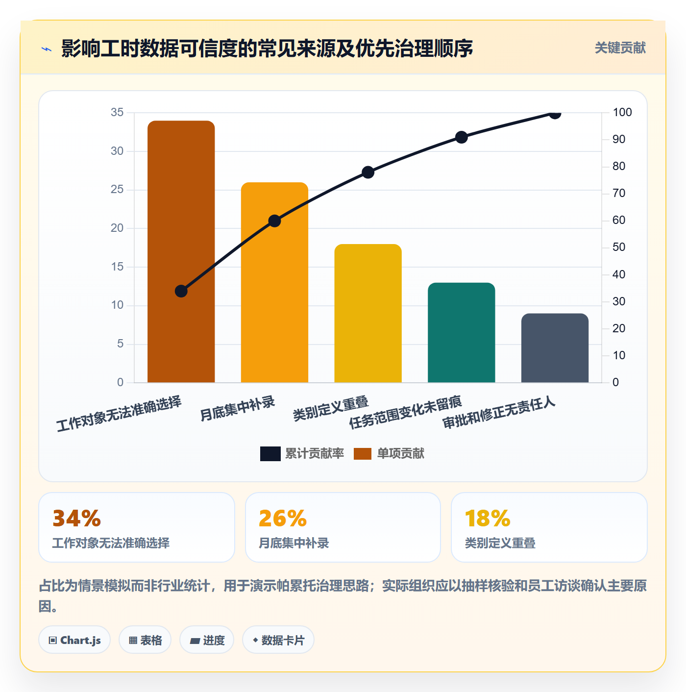 实际工时管理方法大全:企业管理者工时管理落地方案落地清单