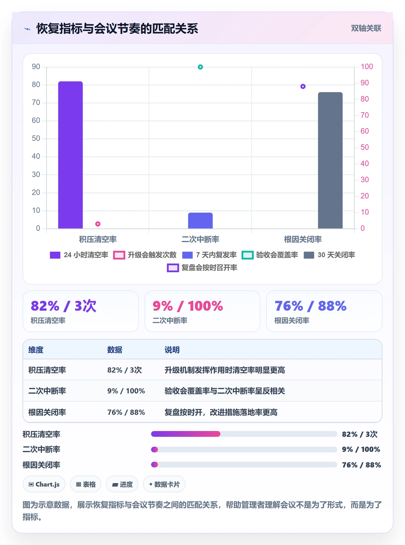 任务执行恢复全流程:企业管理者落地方案与一文讲清