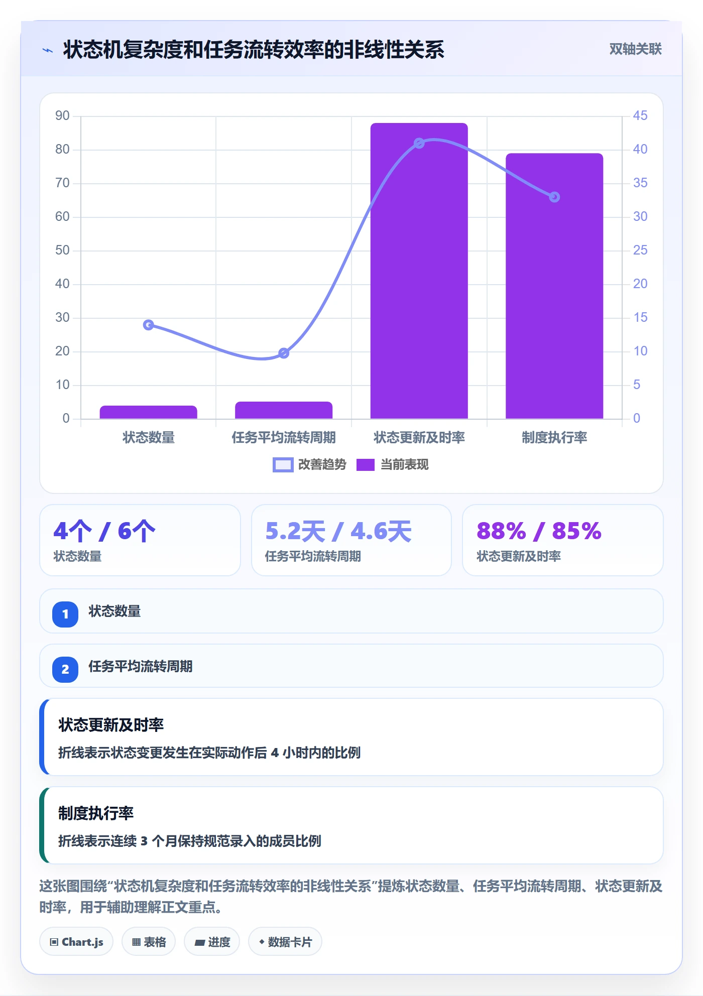 协作人最佳实践：实施团队任务管理制度设计，常见问题
