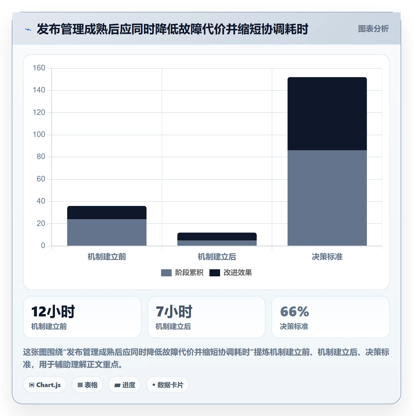 发布怎么做?产品经理入门指南:发布管理从0到1