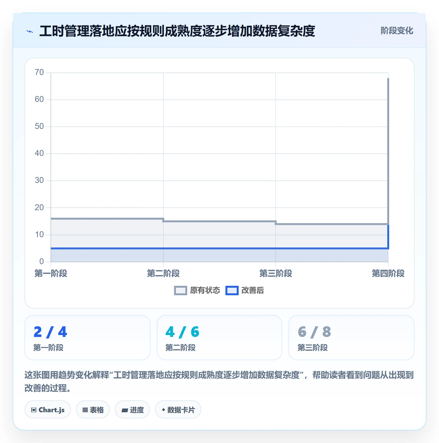 工时统计落地方案:项目成员开展工时管理的最佳实践案例解析