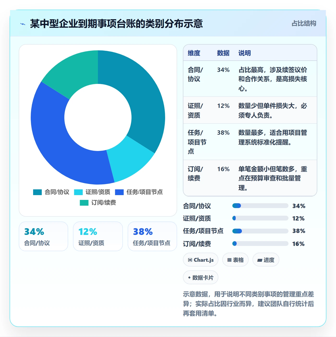到期提醒管理方法大全:企业管理者任务提醒入门指南落地清单