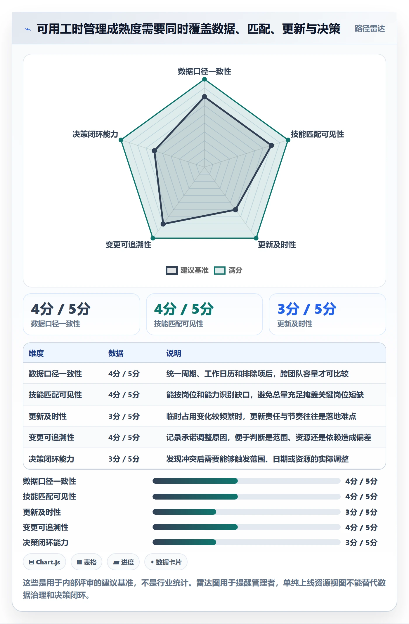 人力资源计划可用工时全流程：项目负责人效率提升与一文讲清